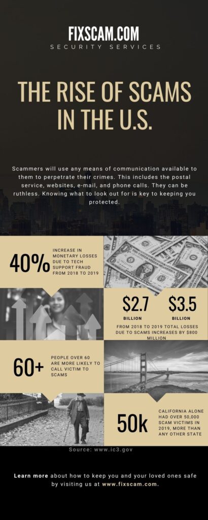 Rise of Scams in US Infographic