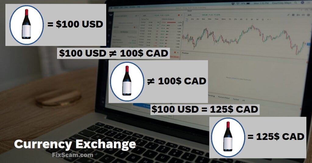 Forex Currency Exchange
